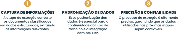 Extração de Dados Estruturados