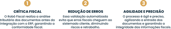 Validação Fiscal Automatizada